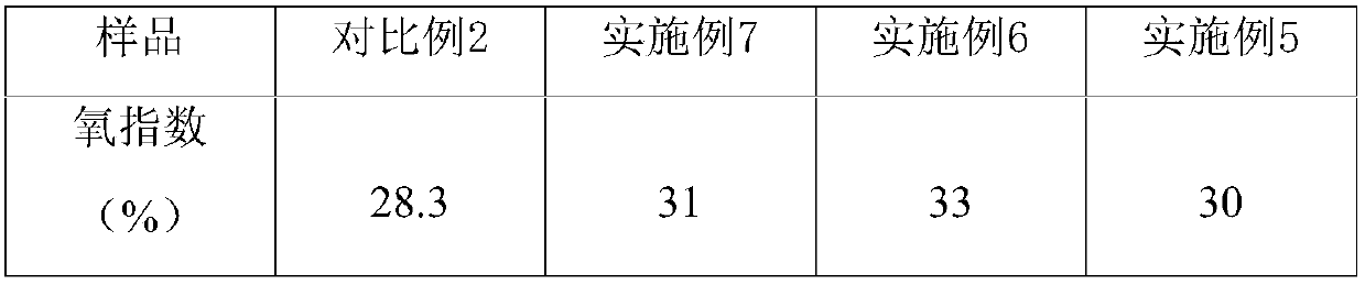 Fire resistant viscose fiber and preparation method thereof