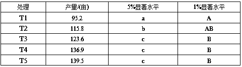 Cultivation method of regenerative oriental tobacco