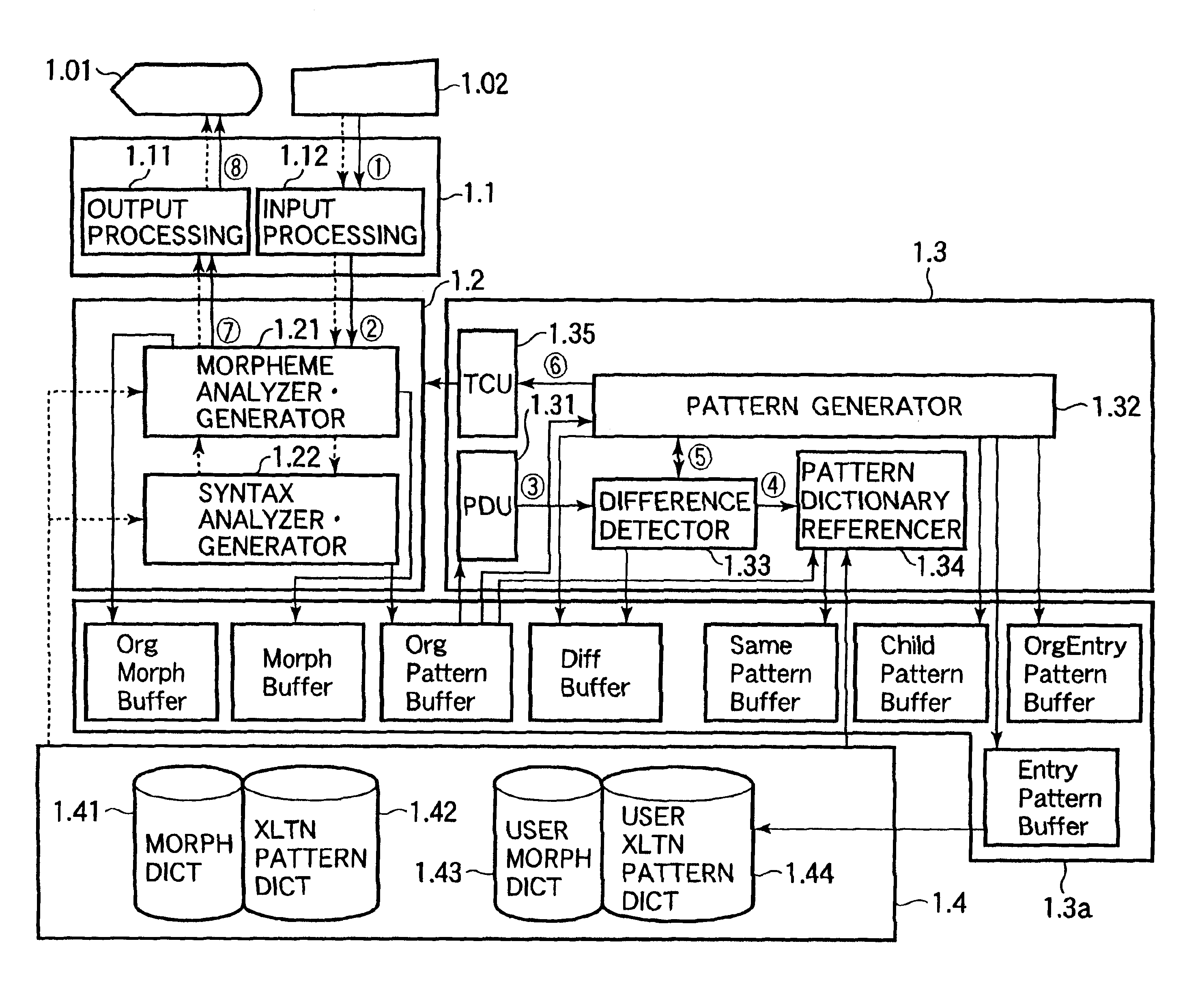 Apparatus and method for adding information to a machine translation dictionary