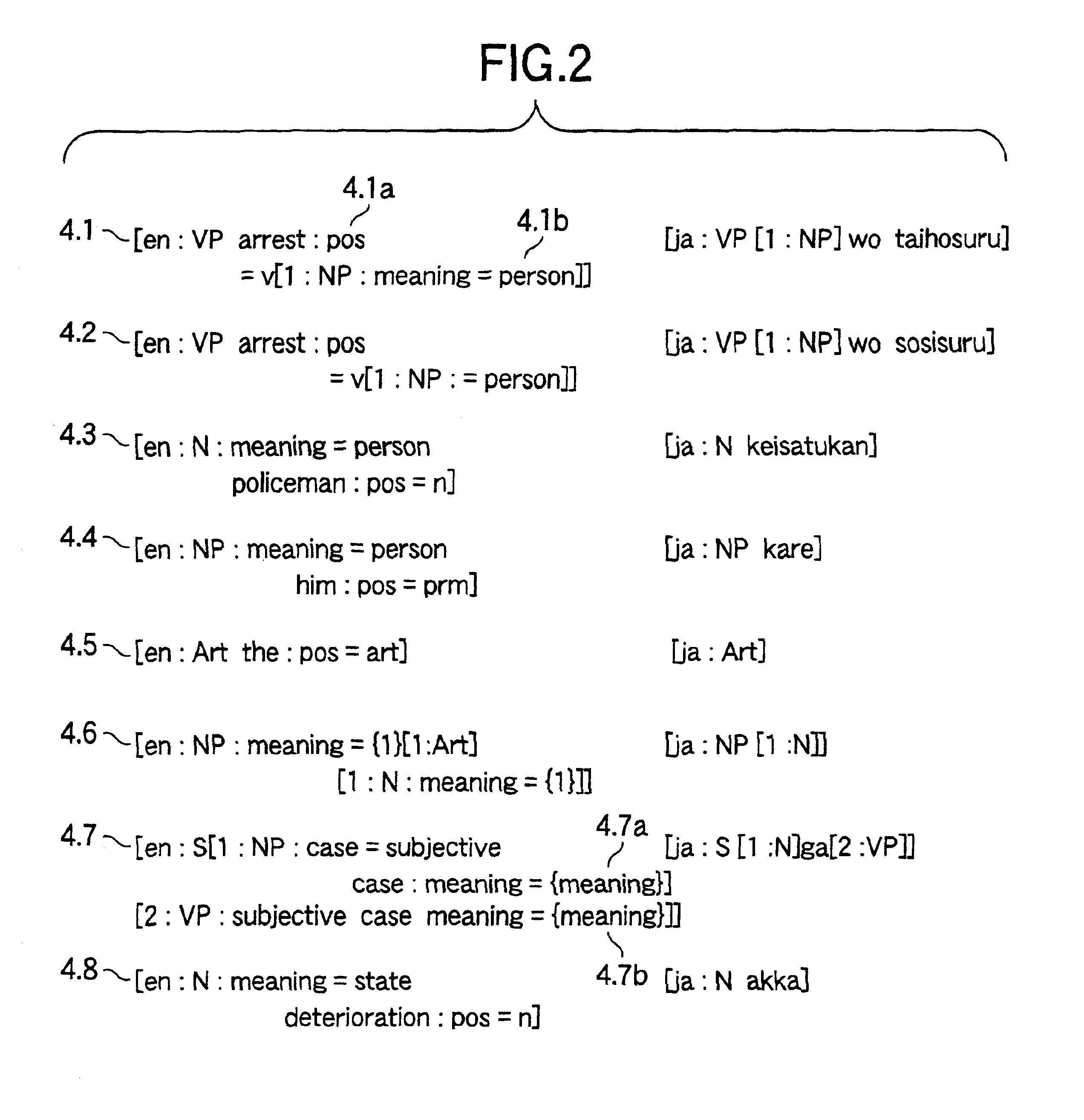 Apparatus and method for adding information to a machine translation dictionary