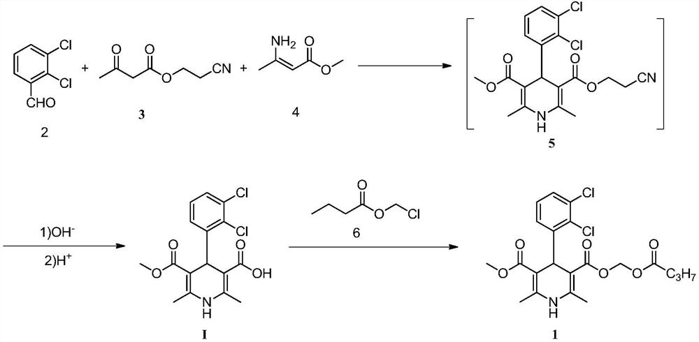 A kind of preparation method of dihydropyridine compound