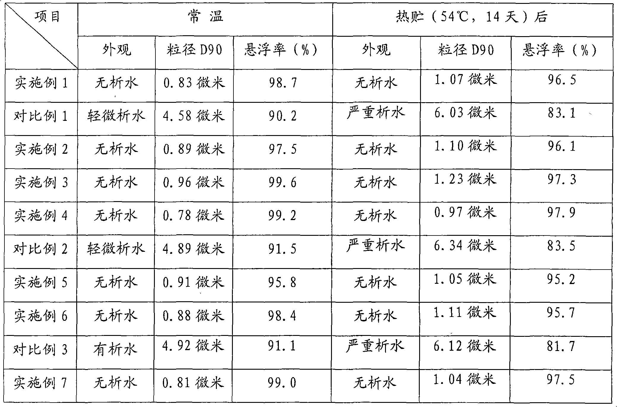 Pymetrozine-containing suspension agent composition