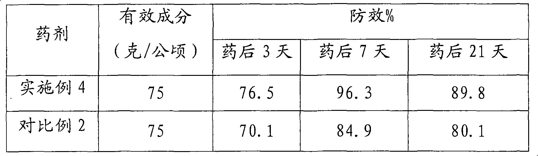 Pymetrozine-containing suspension agent composition