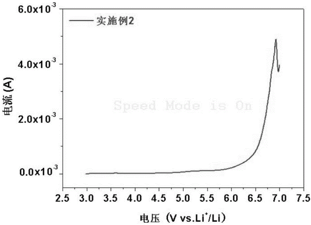 Polymer film and preparation method thereof, gel electrolyte and polymer battery