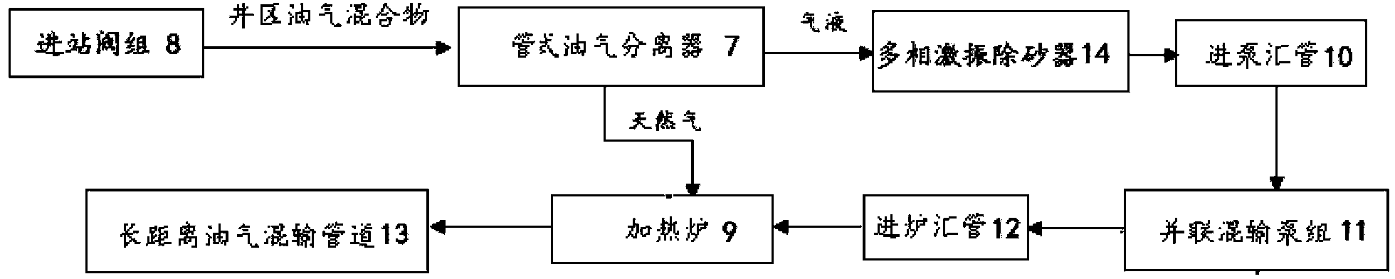 Tubular oil-gas separator and oil-gas separation method