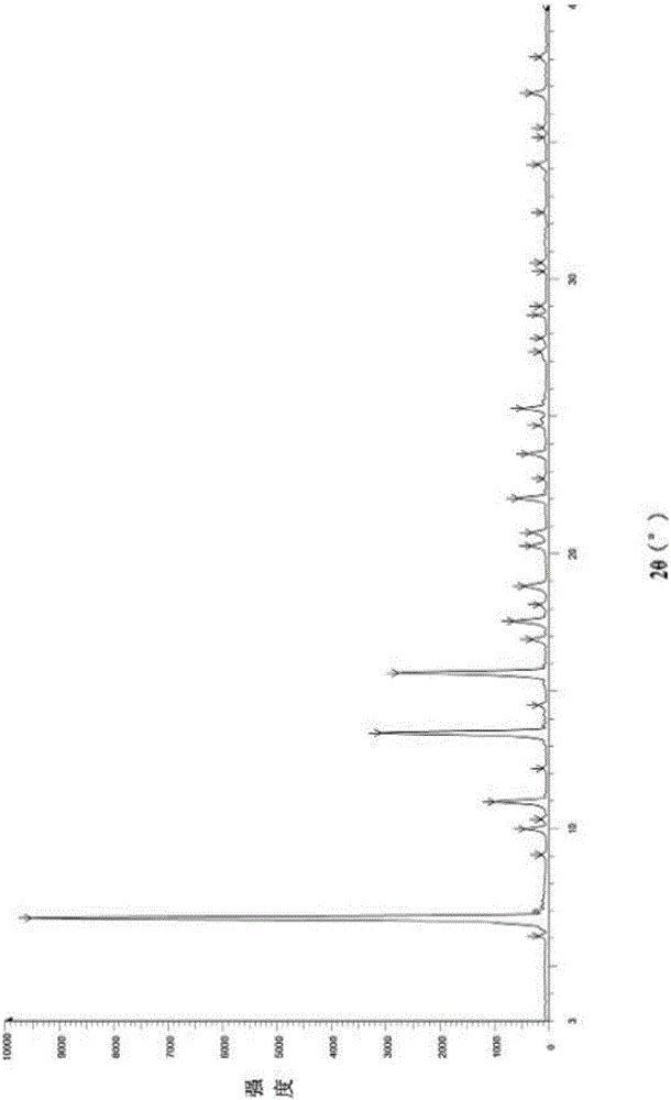 Preparation method for pharmaceutical crystal form of febuxostat