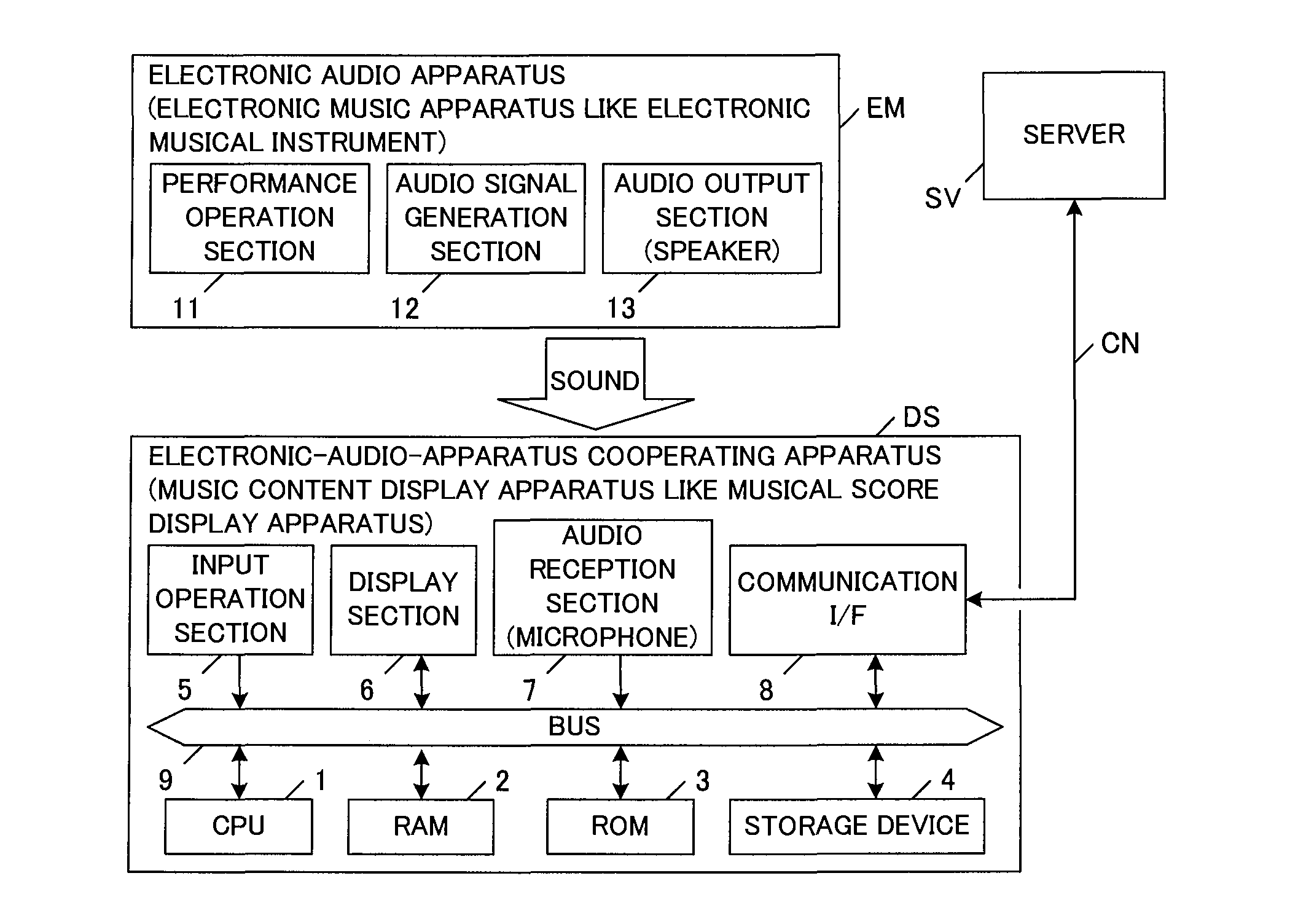 Updating music content or program to usable state in cooperation with external electronic audio apparatus