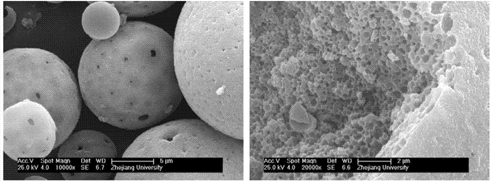 Preparation method of alumina porous microsphere