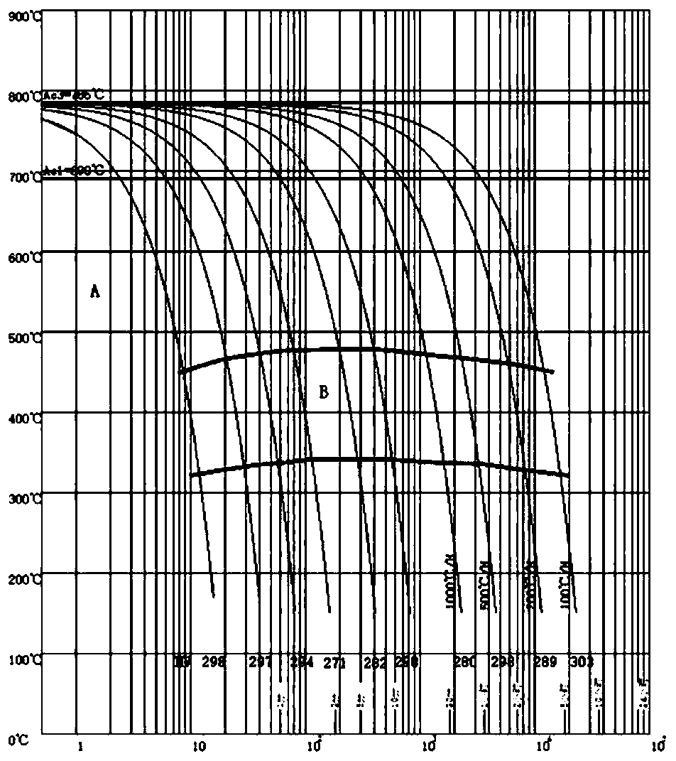 Copper-containing ultra-low carbon bainite steel and preparation method thereof