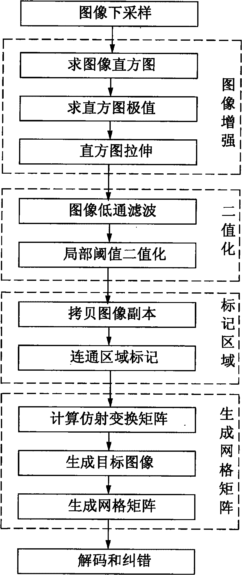 High-performance two-dimensional bar code decoding method