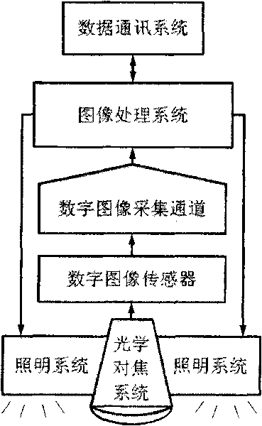 High-performance two-dimensional bar code decoding method