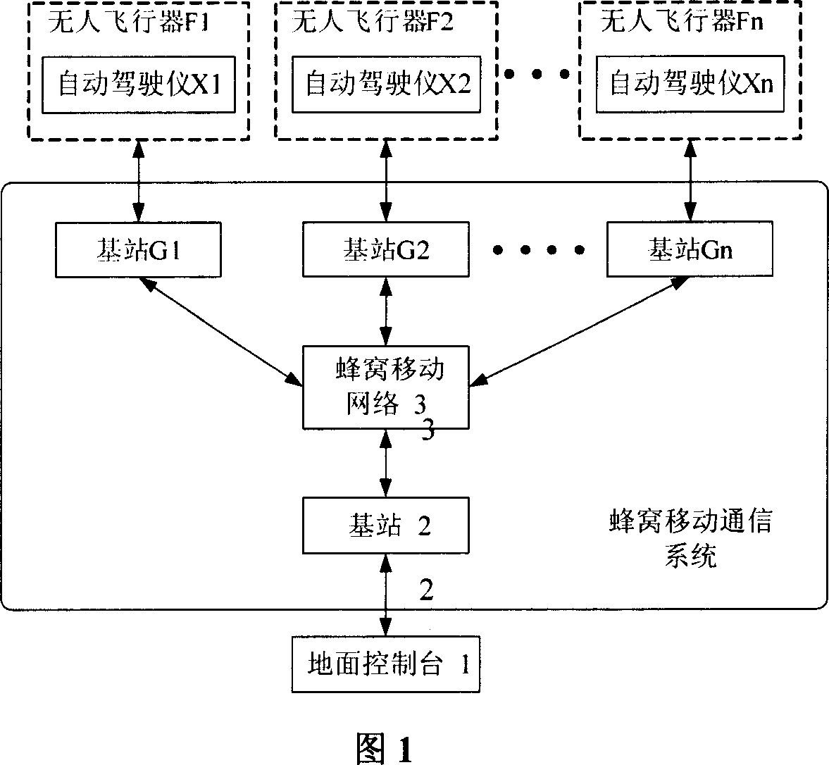 Unmanned Aerial Vehicle control system based on honeycomb mobile communication