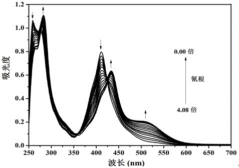 Sensor molecules for identifying cyanide ion and hydrogen sulfate ion in relayed manner, synthesis and application thereof