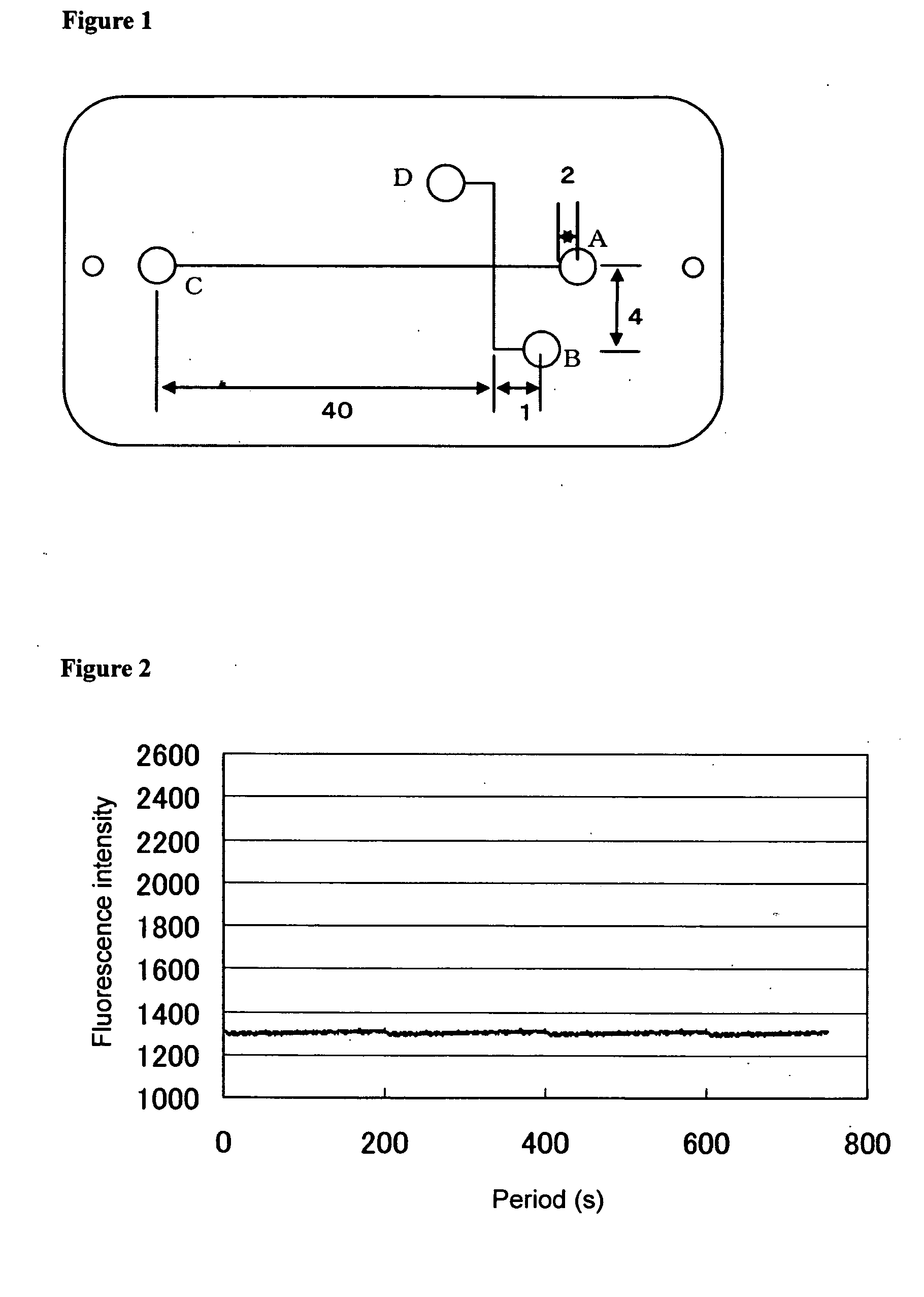 Substrate for labo-on-a-chip