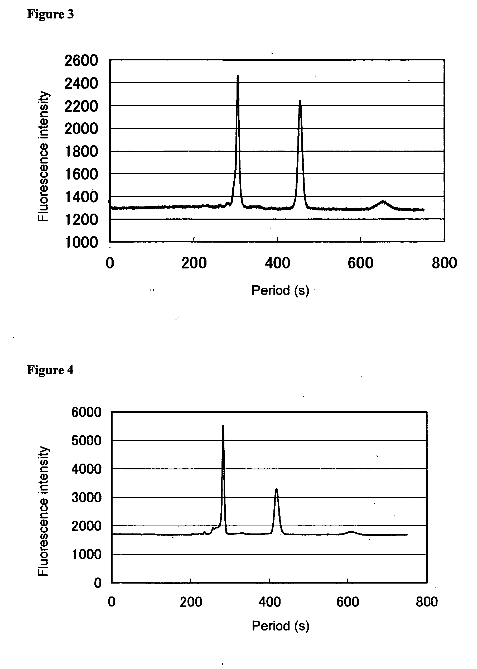 Substrate for labo-on-a-chip