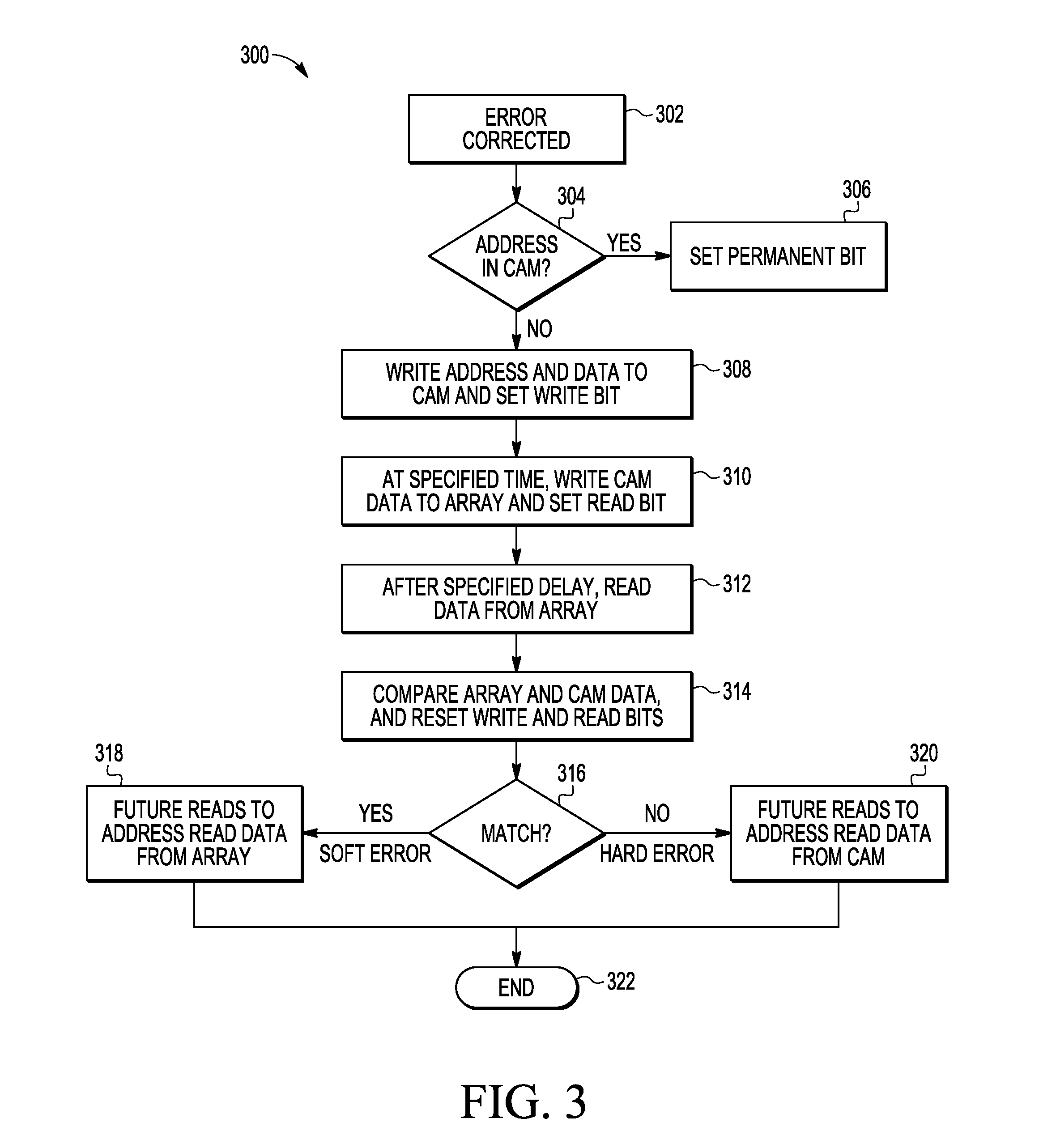 Memory ECC with Hard and Soft Error Detection and Management