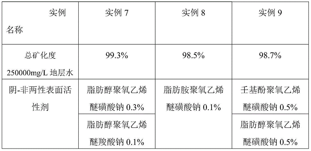 High mineralization oil reservoir composite oil displacement agent