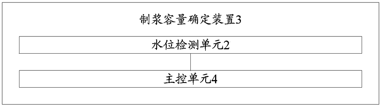 Foodstuff processing machine pulping capacity determination device