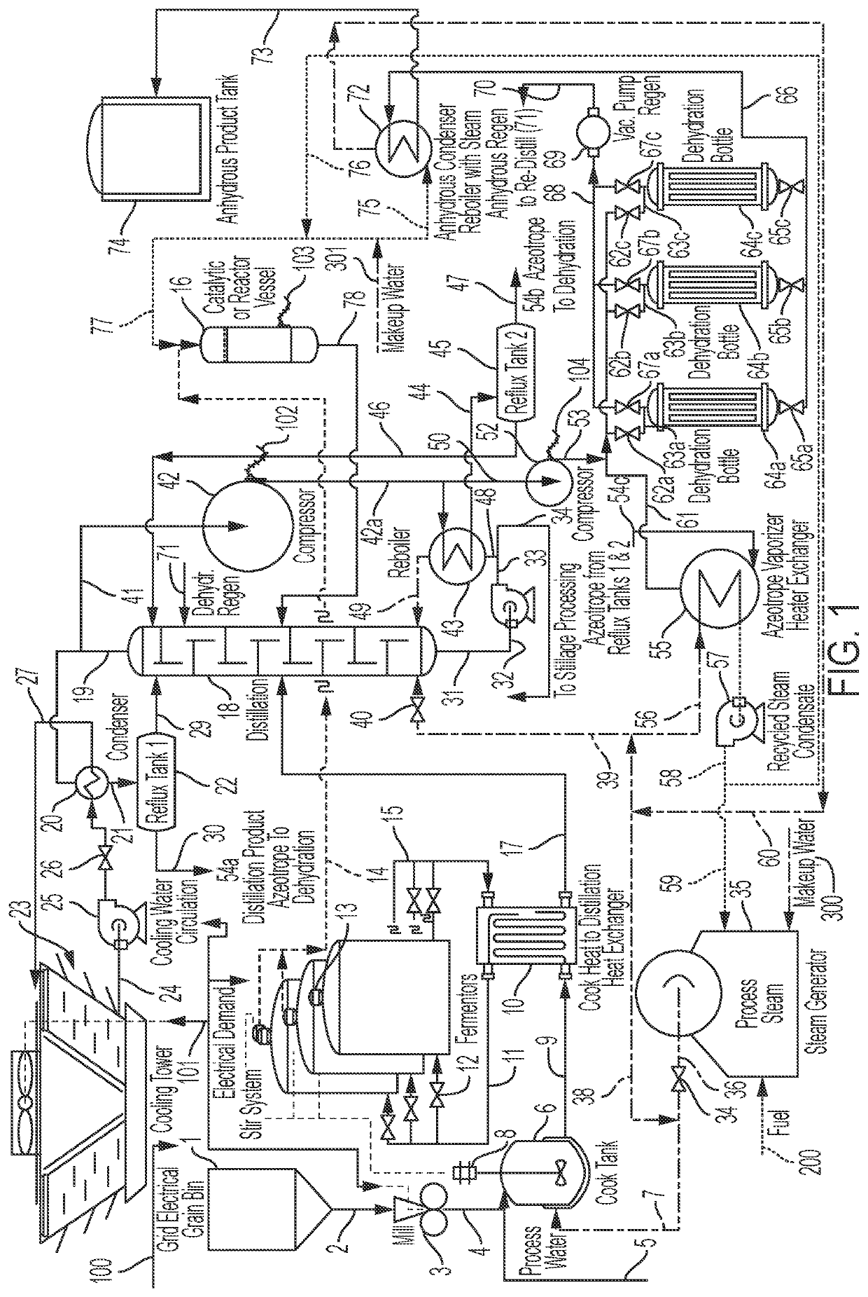 Systems and methods for integrated CO<sub>2 </sub>reuse using vapor compression