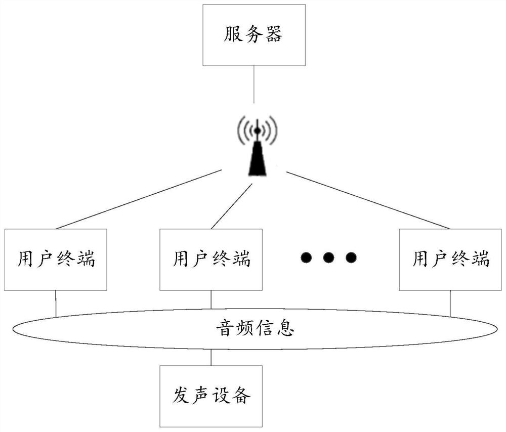 Friendship Method, Terminal, Server and Friendship System