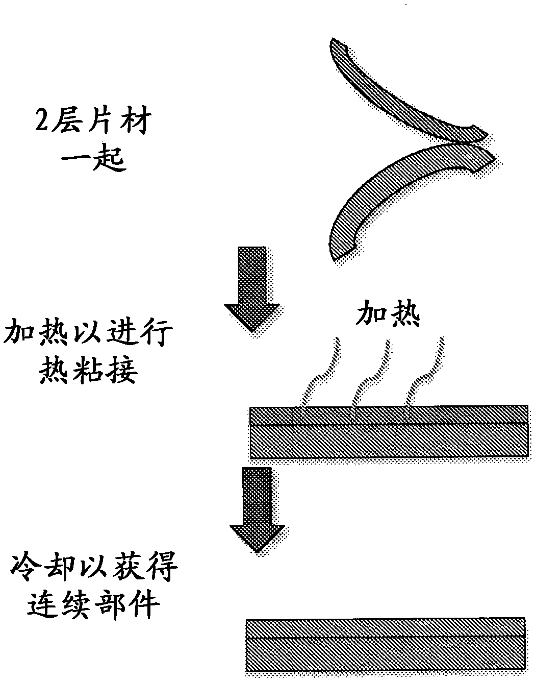 High Productivity Manufacturing of Soft Machines