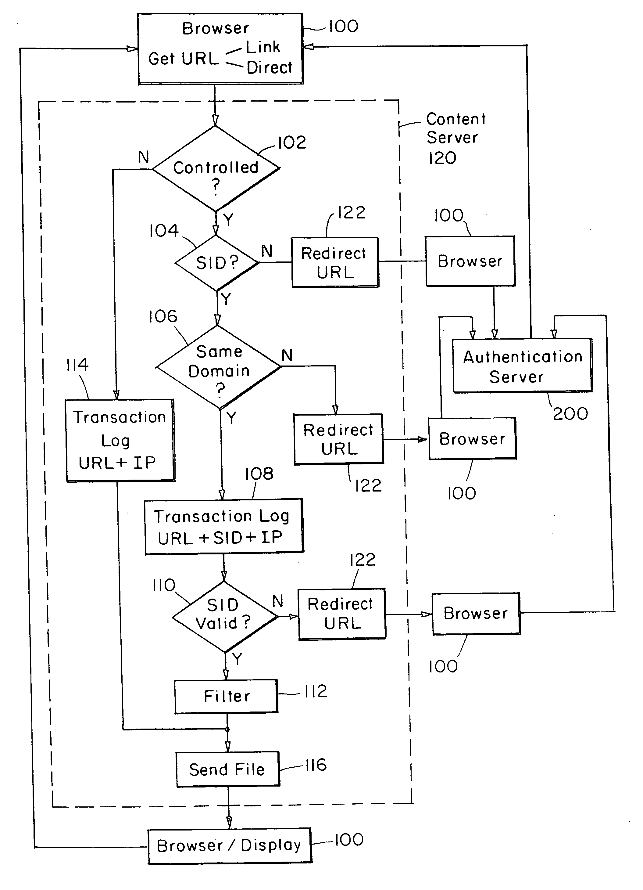 Internet server access control and monitoring systems