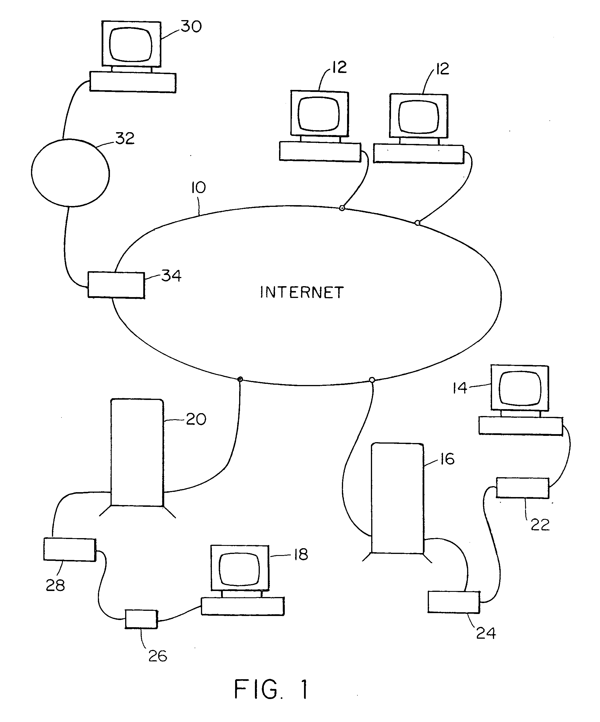 Internet server access control and monitoring systems