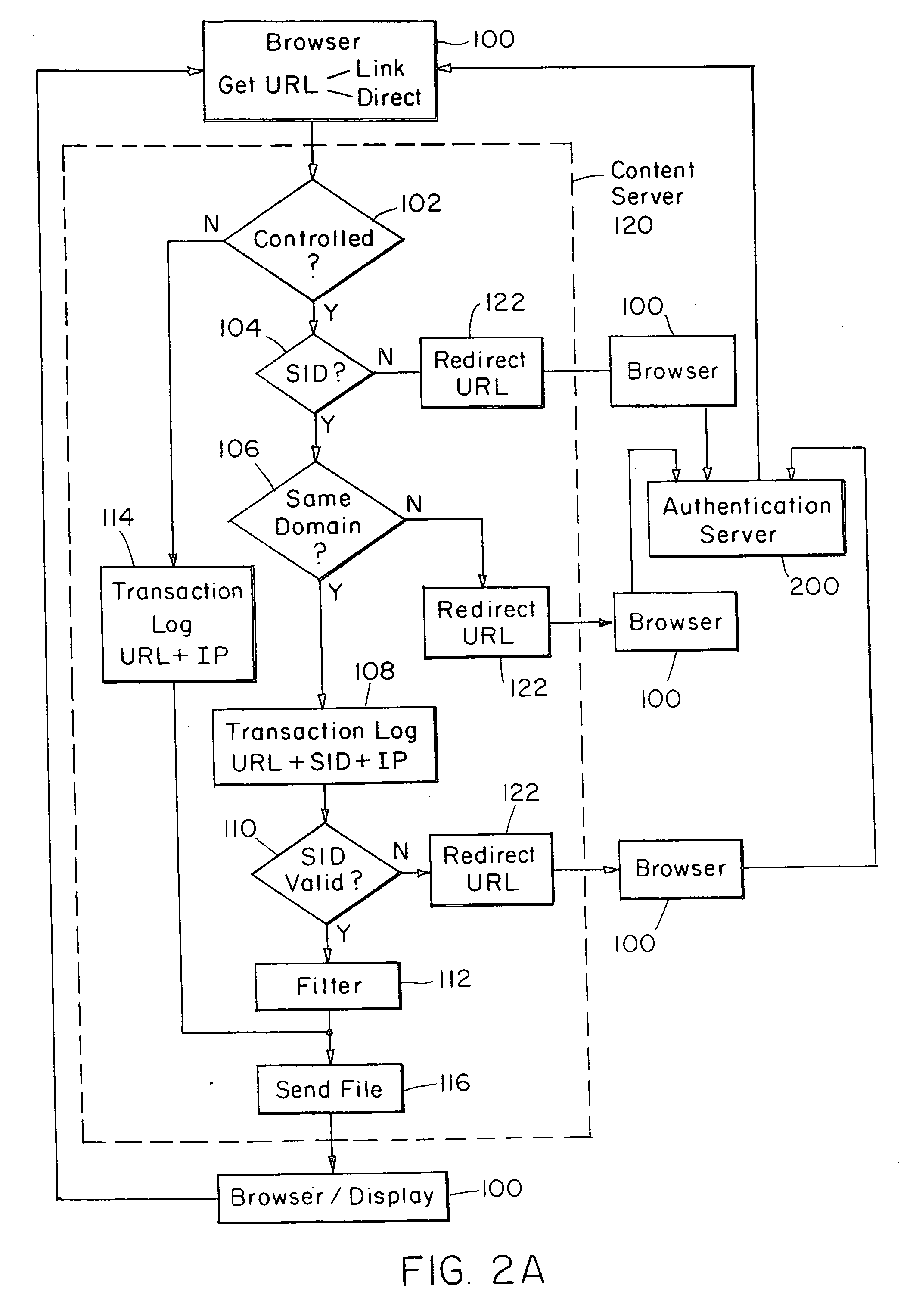 Internet server access control and monitoring systems