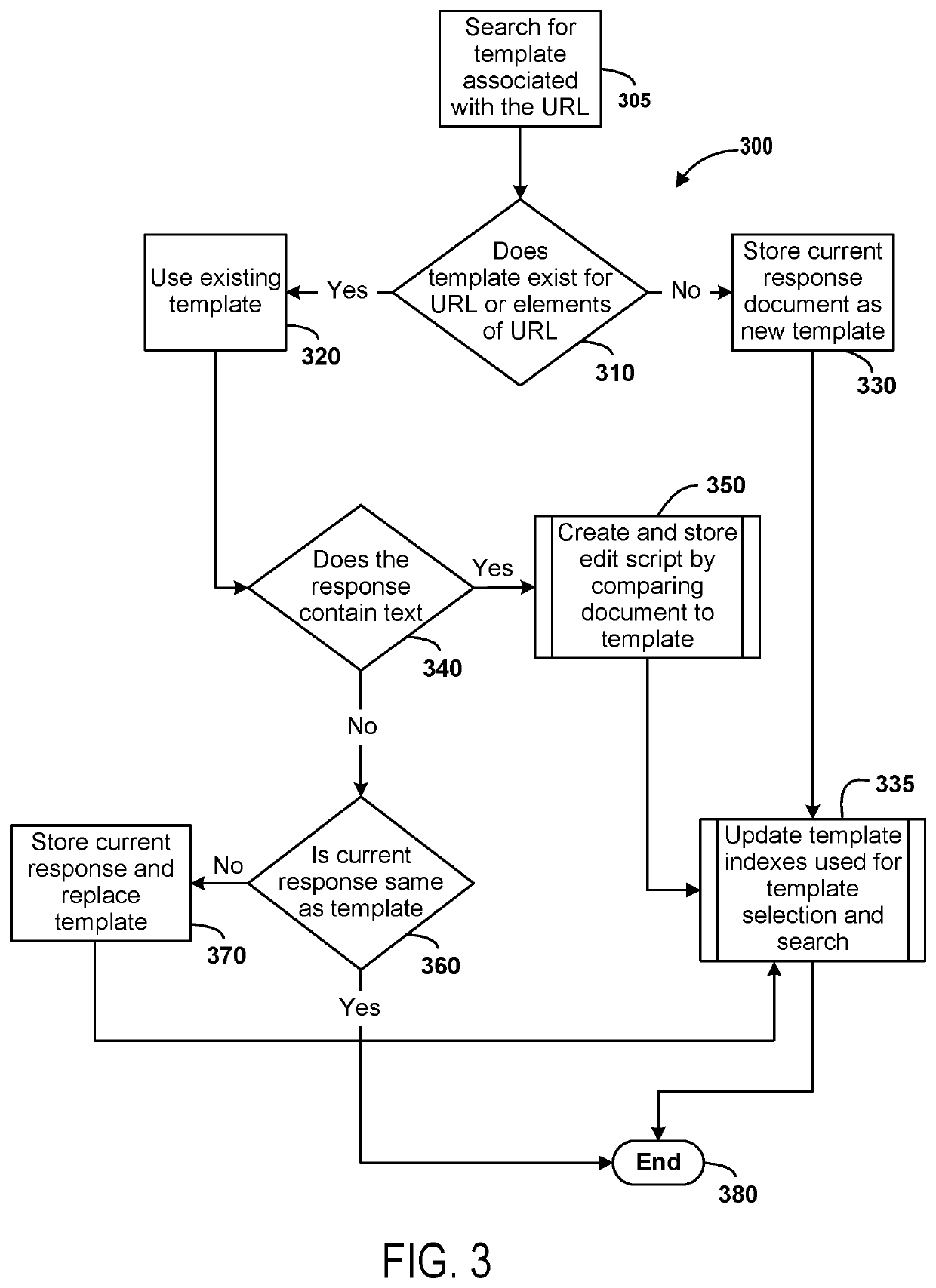 Techniques for compact data storage of network traffic and efficient search thereof