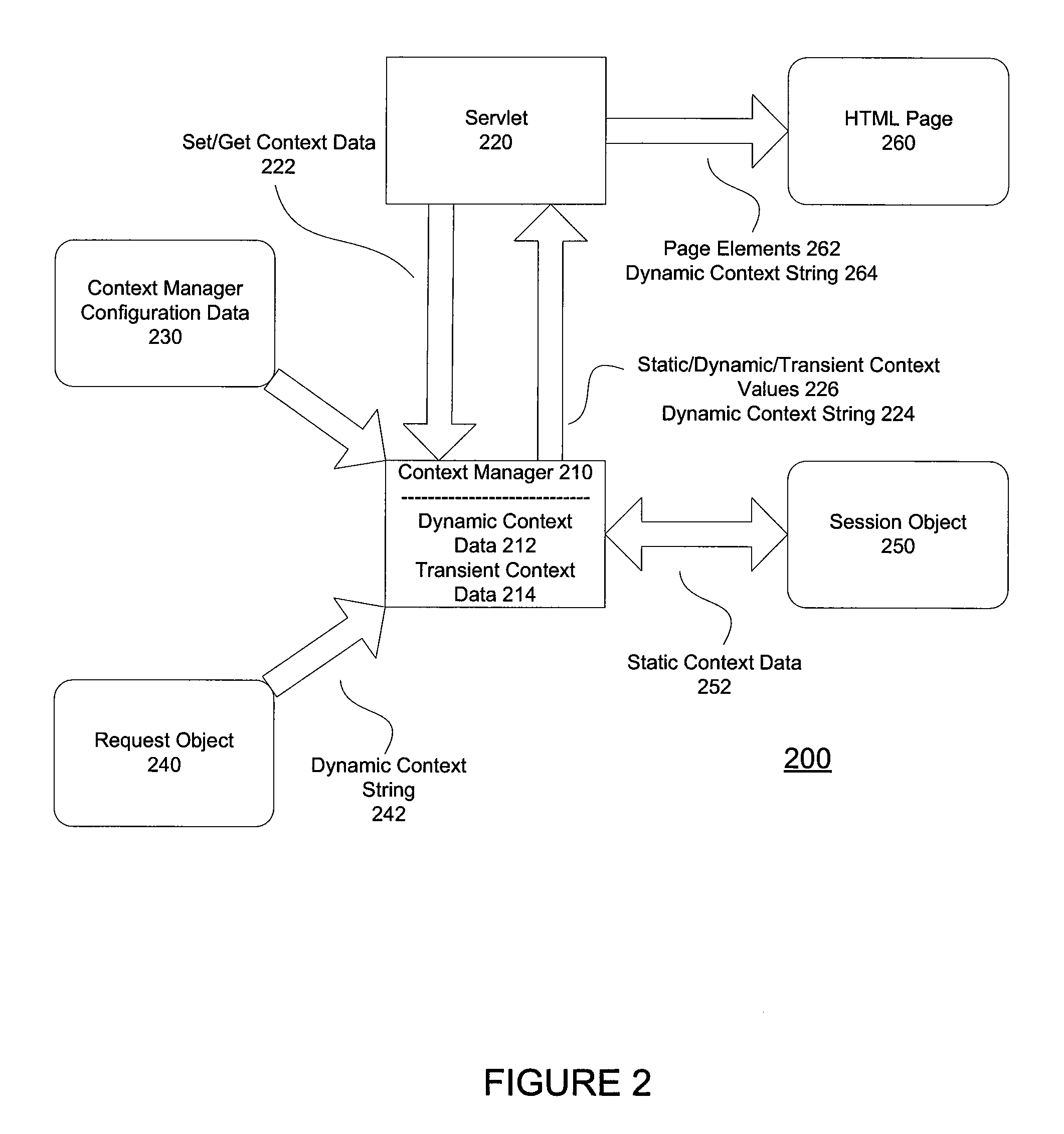 Unified management of contextual information for a user interaction in an HTML interface