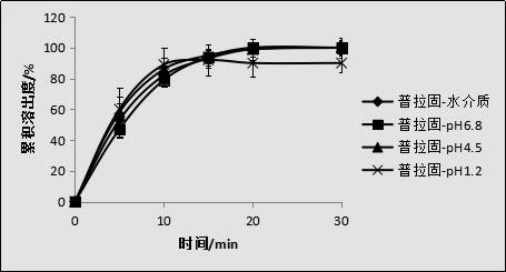 Pravastatin sodium enteric-coated tablet and preparation method thereof