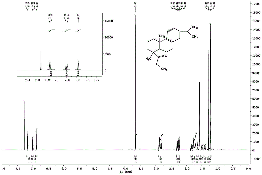 Methyl esterification method of low-toxicity rosin-resin acid