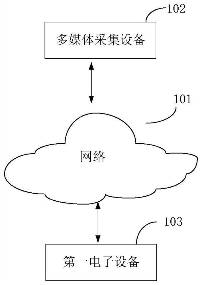 Multimedia playing method and device, electronic equipment and computer readable storage medium