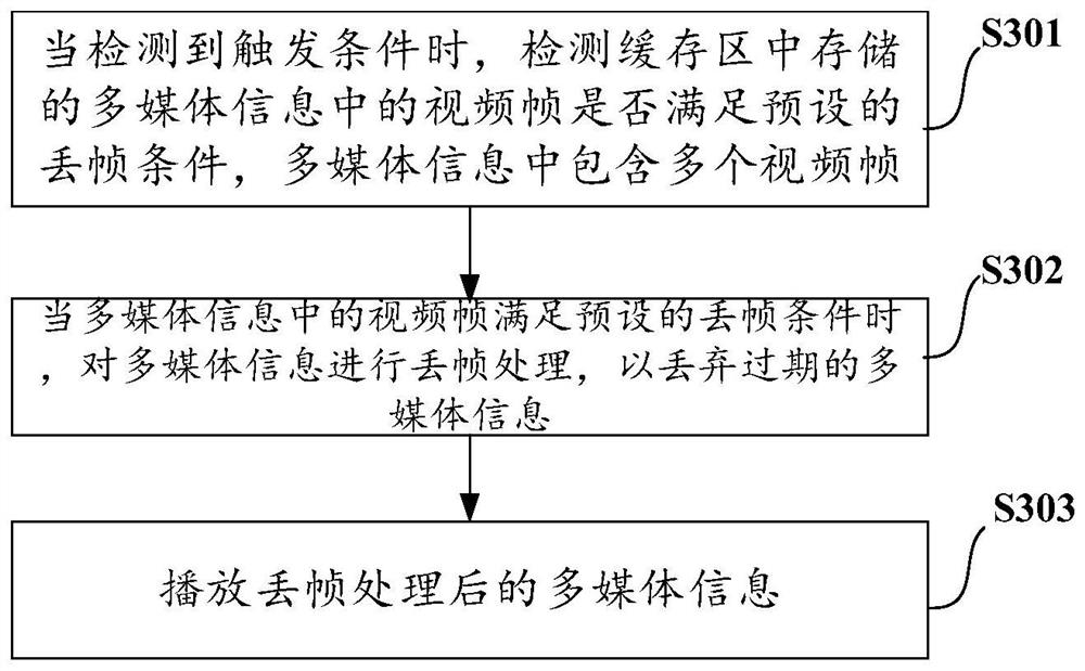 Multimedia playing method and device, electronic equipment and computer readable storage medium