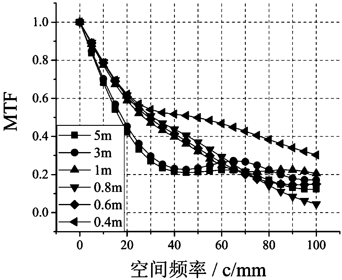 Large depth of focus aspheric diffractive intraocular lens