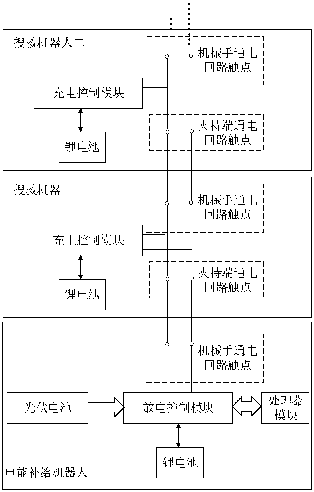 Robot Following System Based on Wireless Communication