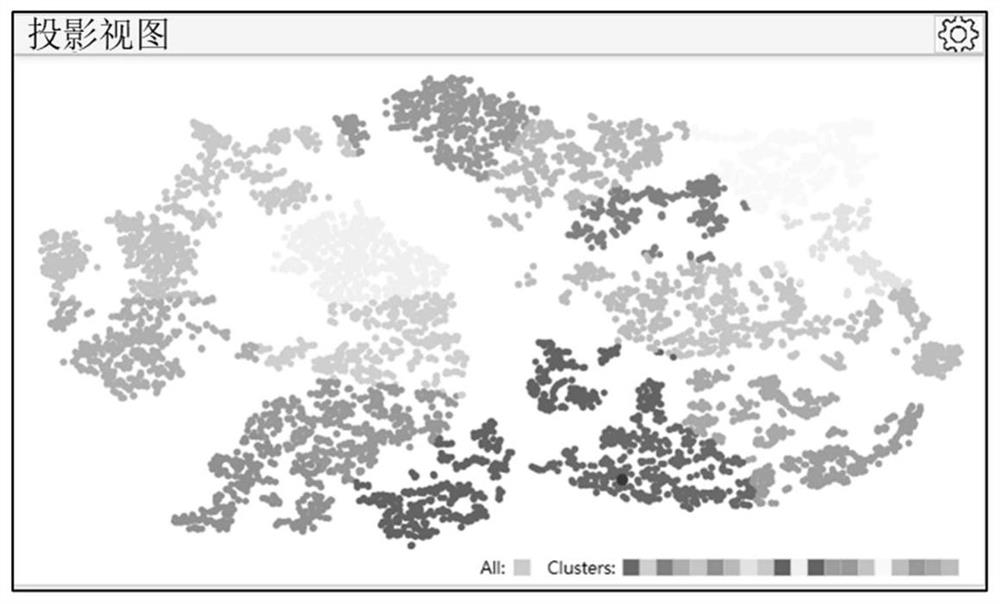 Visual retrieval method for multivariate graph database based on attribute enhanced representation learning