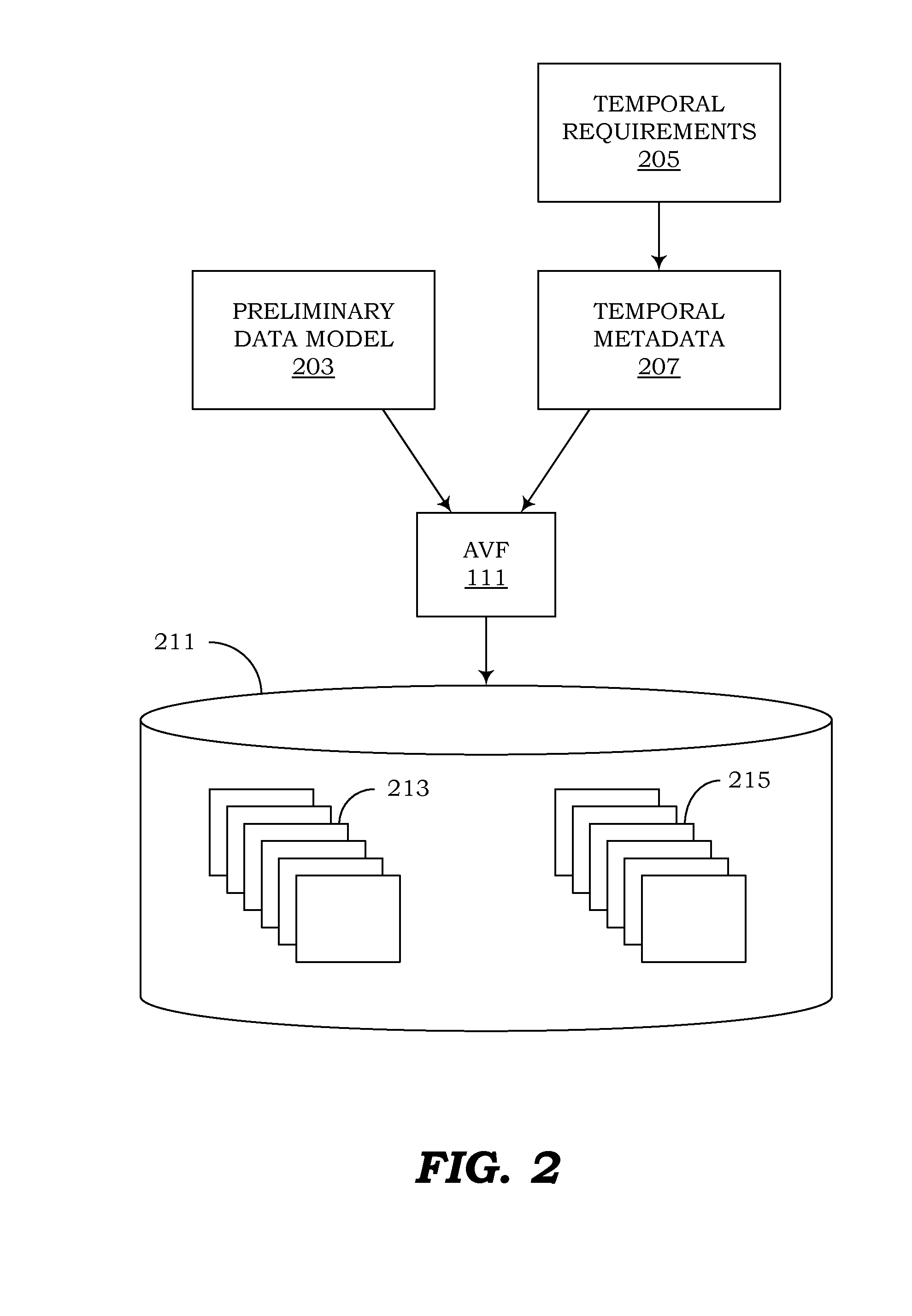 Management of temporal data by means of a canonical schema