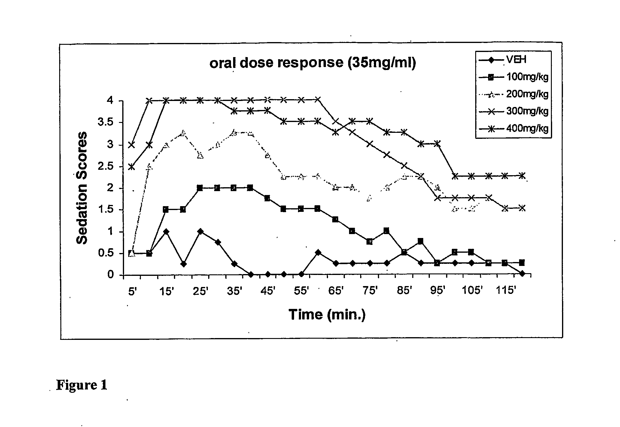 Methods Of Administering Water-Soluble Prodrugs Of Propofol For Extended Sedation