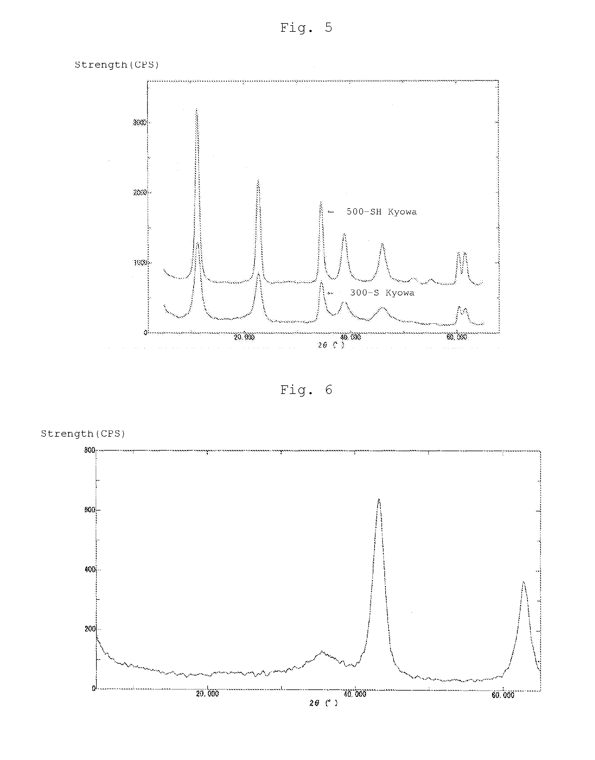 Magnetic hydrotalcite composite and production method thereof