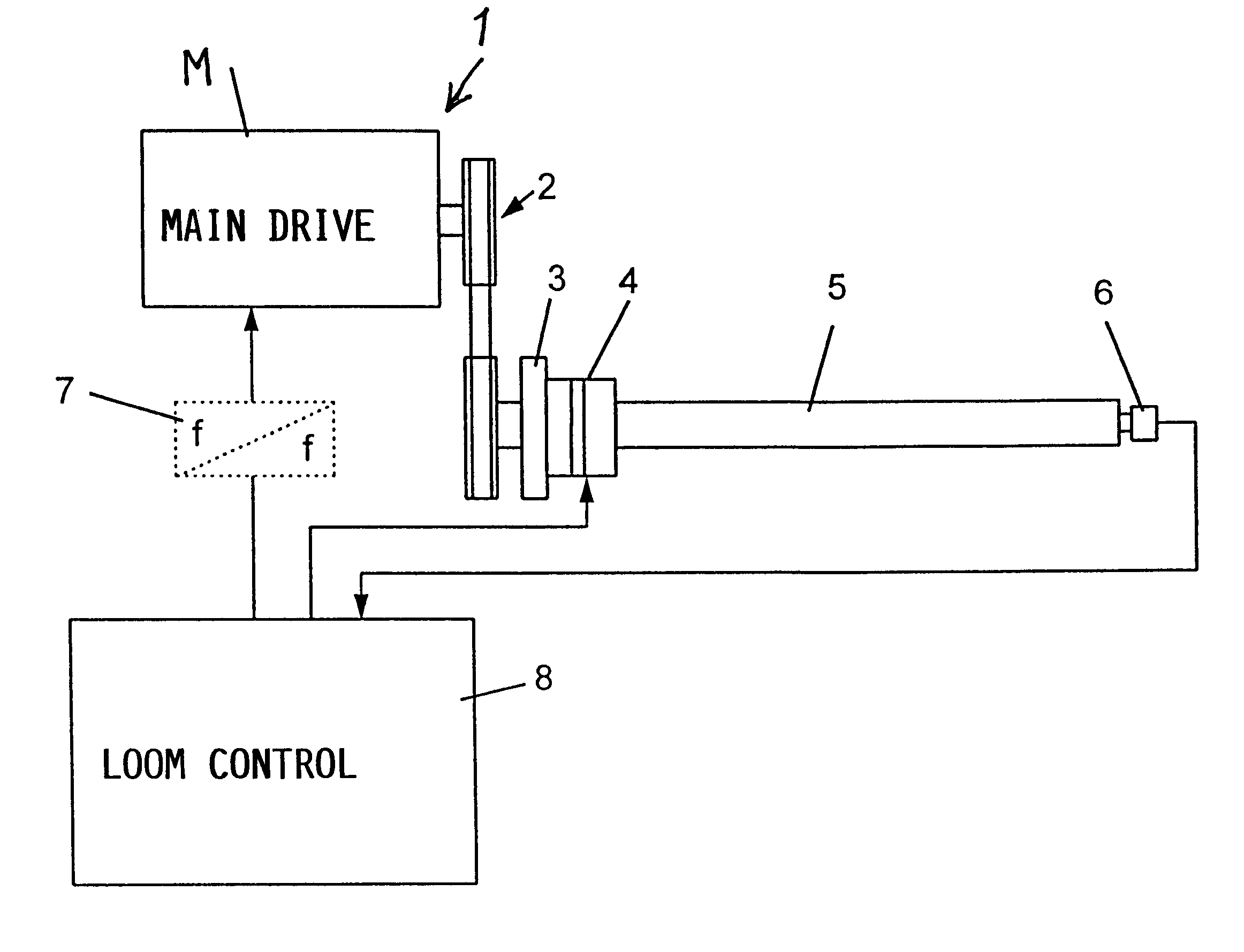 Method for starting a power loom