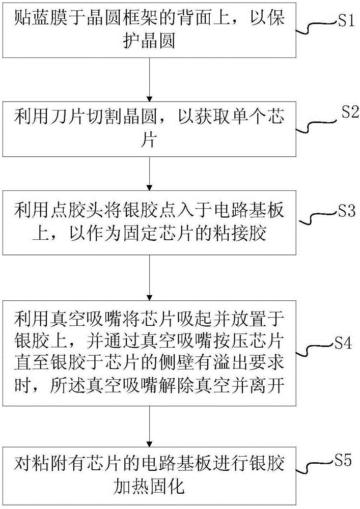 Chip encapsulation structure, manufacture method thereof and electrostatic powder spraying device