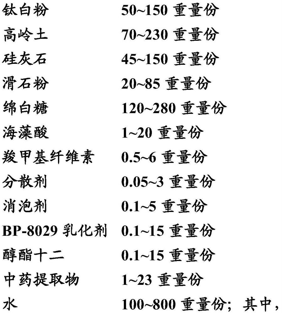 Coating containing herbal plant extract as well as preparation method and application of coating