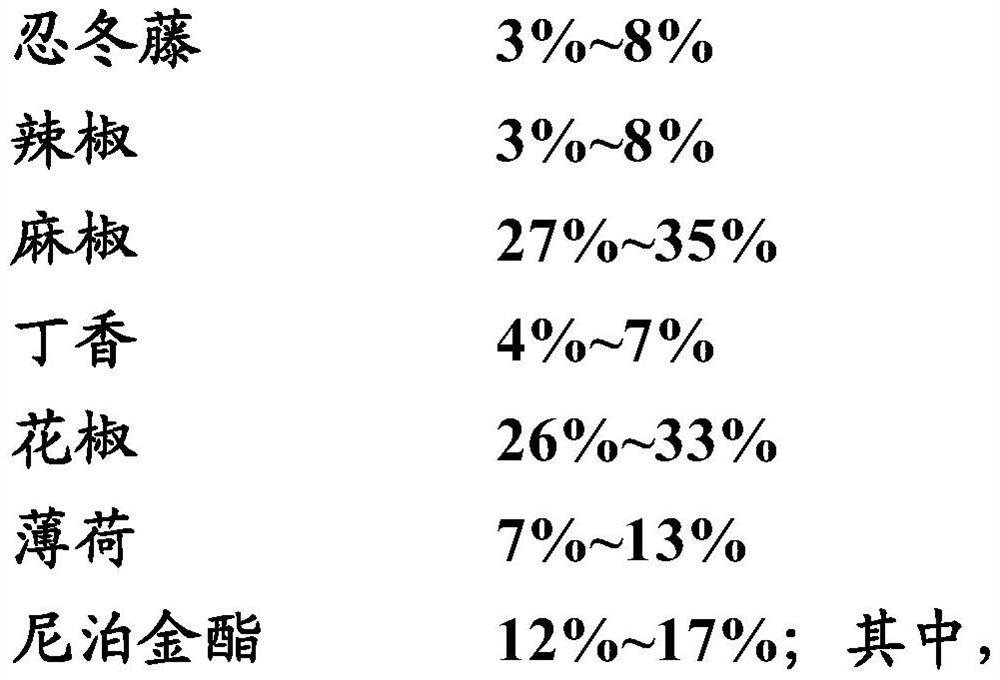 Coating containing herbal plant extract as well as preparation method and application of coating