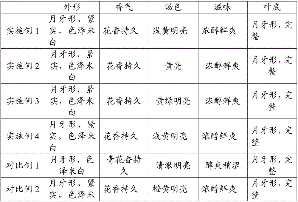 Flos sophorae tea and method for processing same