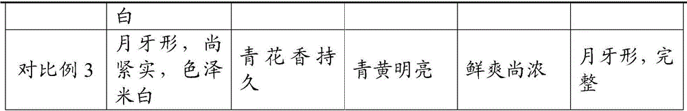 Flos sophorae tea and method for processing same