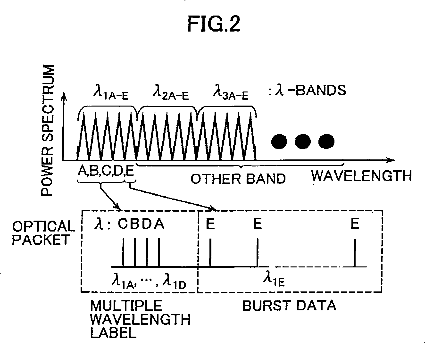 Method for routing optical packets using multiple wavelength labels, optical packet router using multiple wavelength labels, and optical packet network that uses multiple wavelength labels