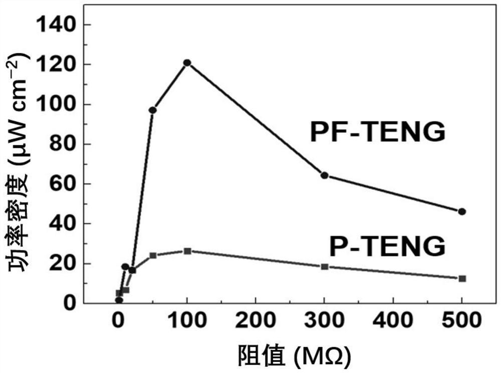 PVDF@kuast-8 nanofiber composite film for triboelectric nanogenerator and preparation method thereof