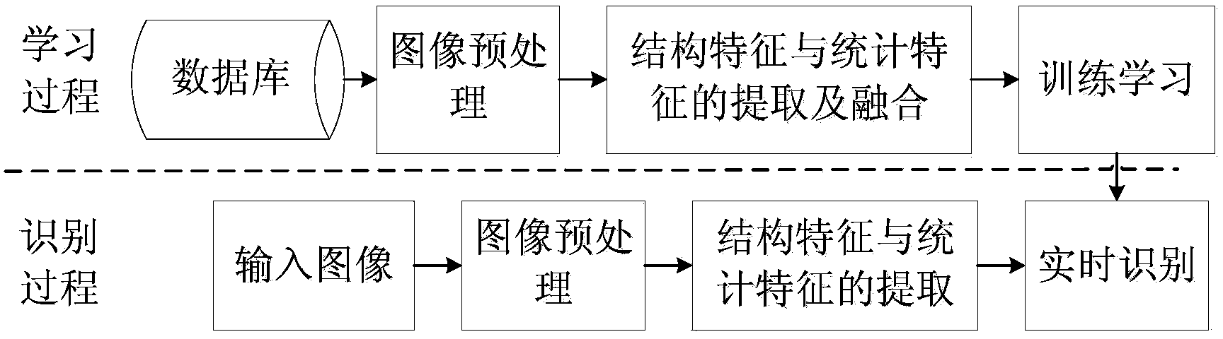 Real-time handwritten digital recognition method based on multi-feature fusion