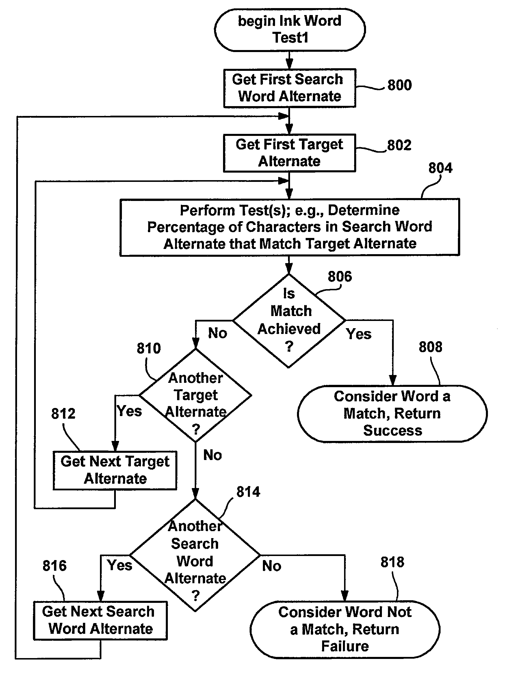 Method and system for searching for words and phrases in active and stored ink word documents